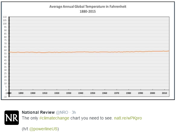 National Review Online tweet