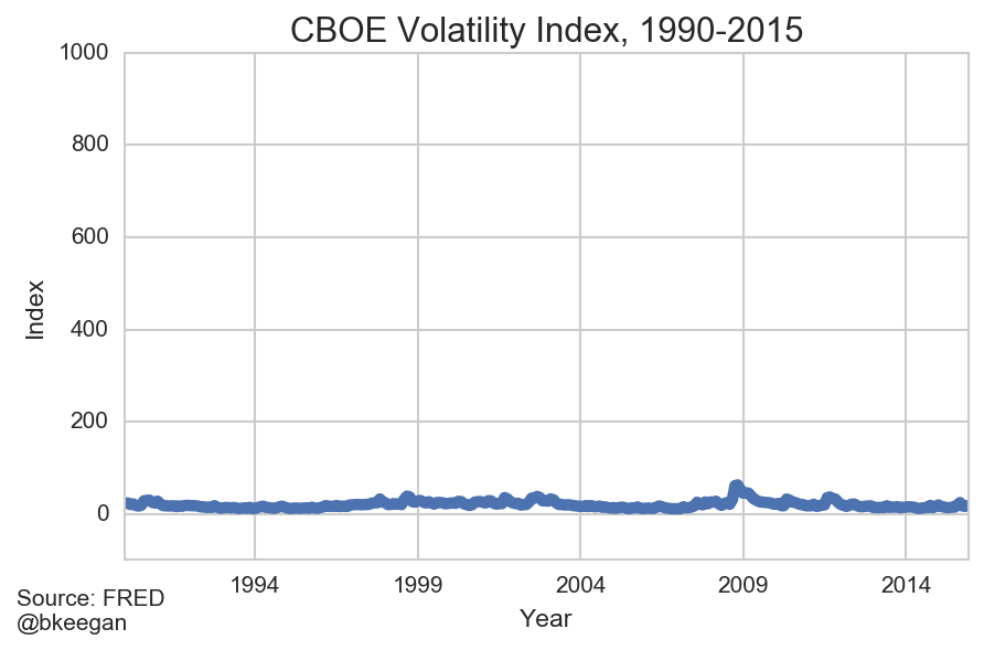 DumbDataViz vix