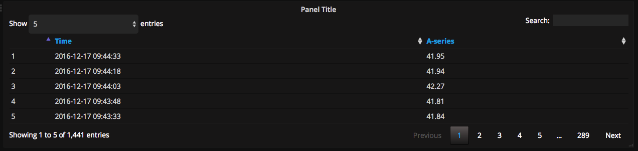 Numbered and Compact Rows