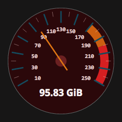 Custom Gauge With Limits