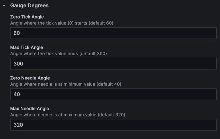 Gauge Degrees