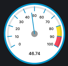 Default Gauge With Threshold