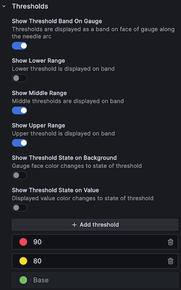 Thresholds Middle Upper