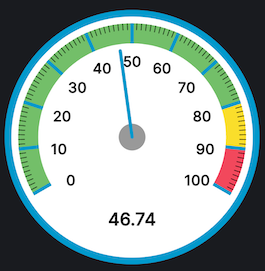 Default Gauge With All Thresholds