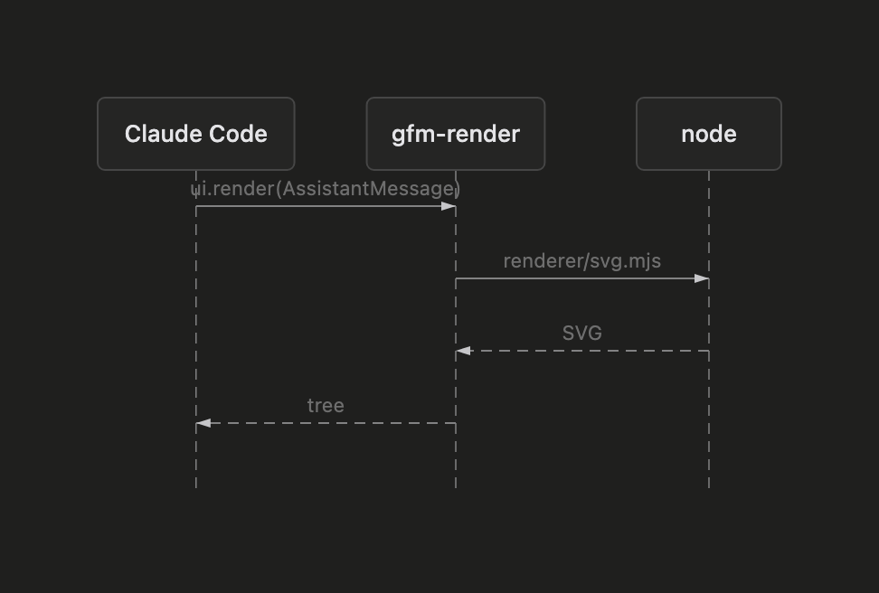 Sequence SVG, dark
