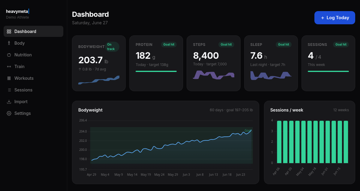 heavymeta| dashboard