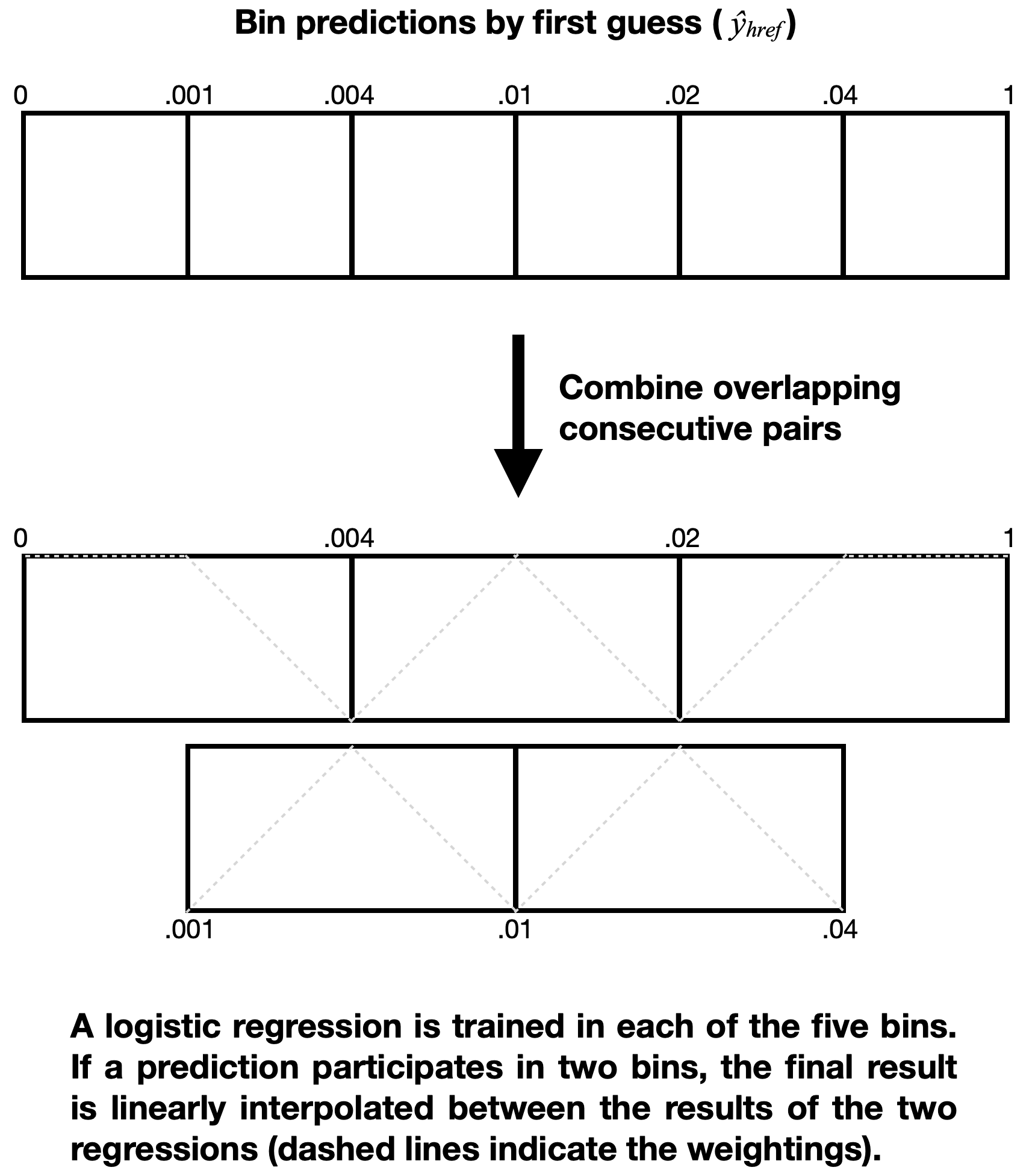 calibration_binning