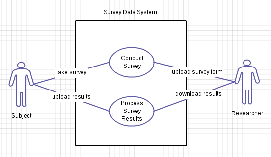 research survey data system