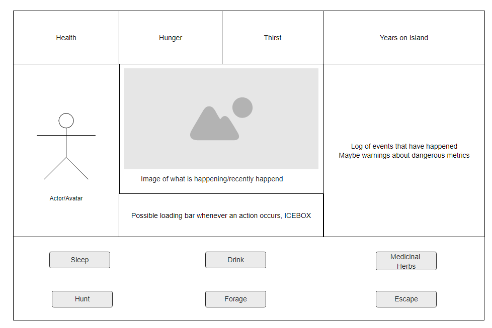 Gameplay Wireframe