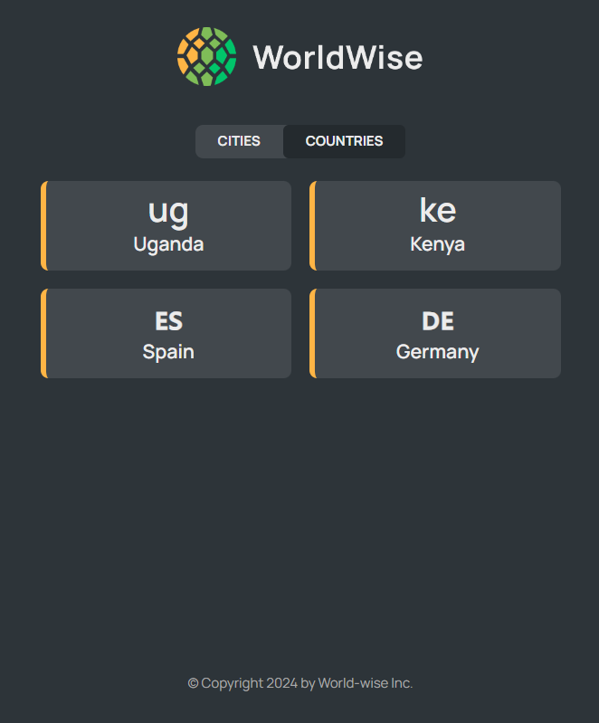 List of countries visited