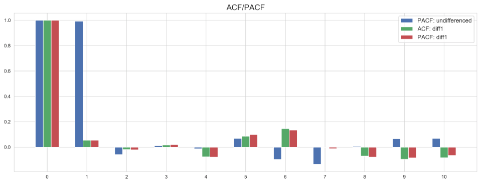 acf_pacf