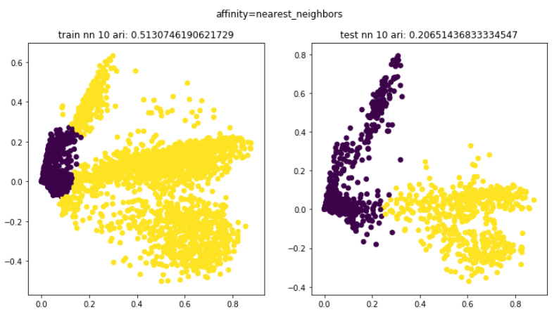 nn_clusters