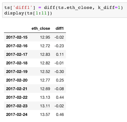 ts_diff1