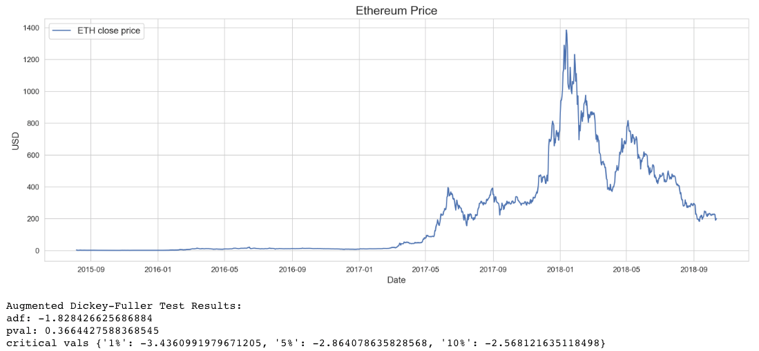 ethereum time