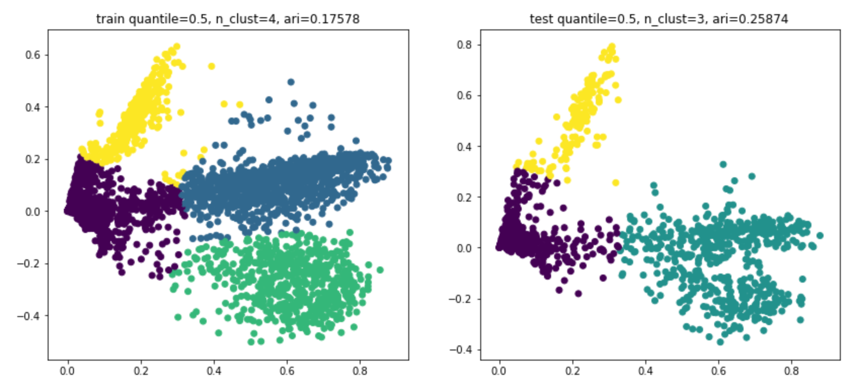 tracking of the mean shift cluster to propagate the... GitHub - brianmcguckin/thinkful_unit_04_capstone