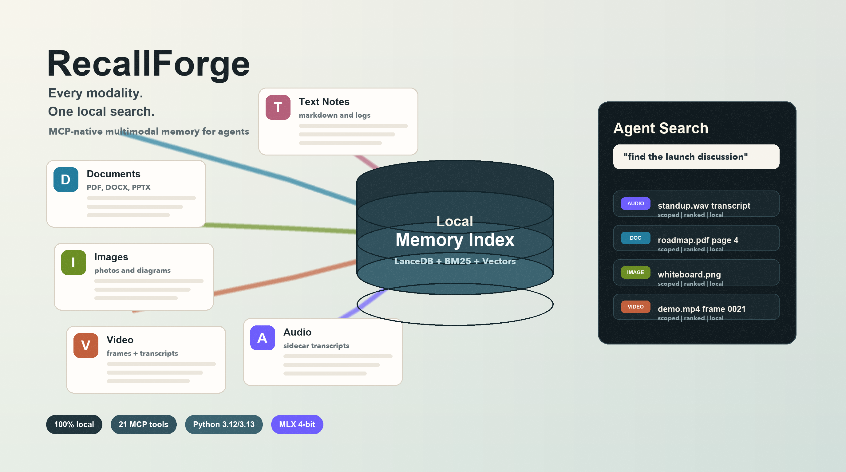 RecallForge — Your Files → One Search