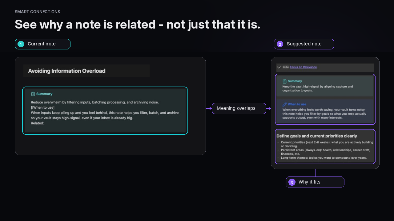 connections-semantic-match-proof-editorial-hero-reviewed-1280x720-2026-07-29