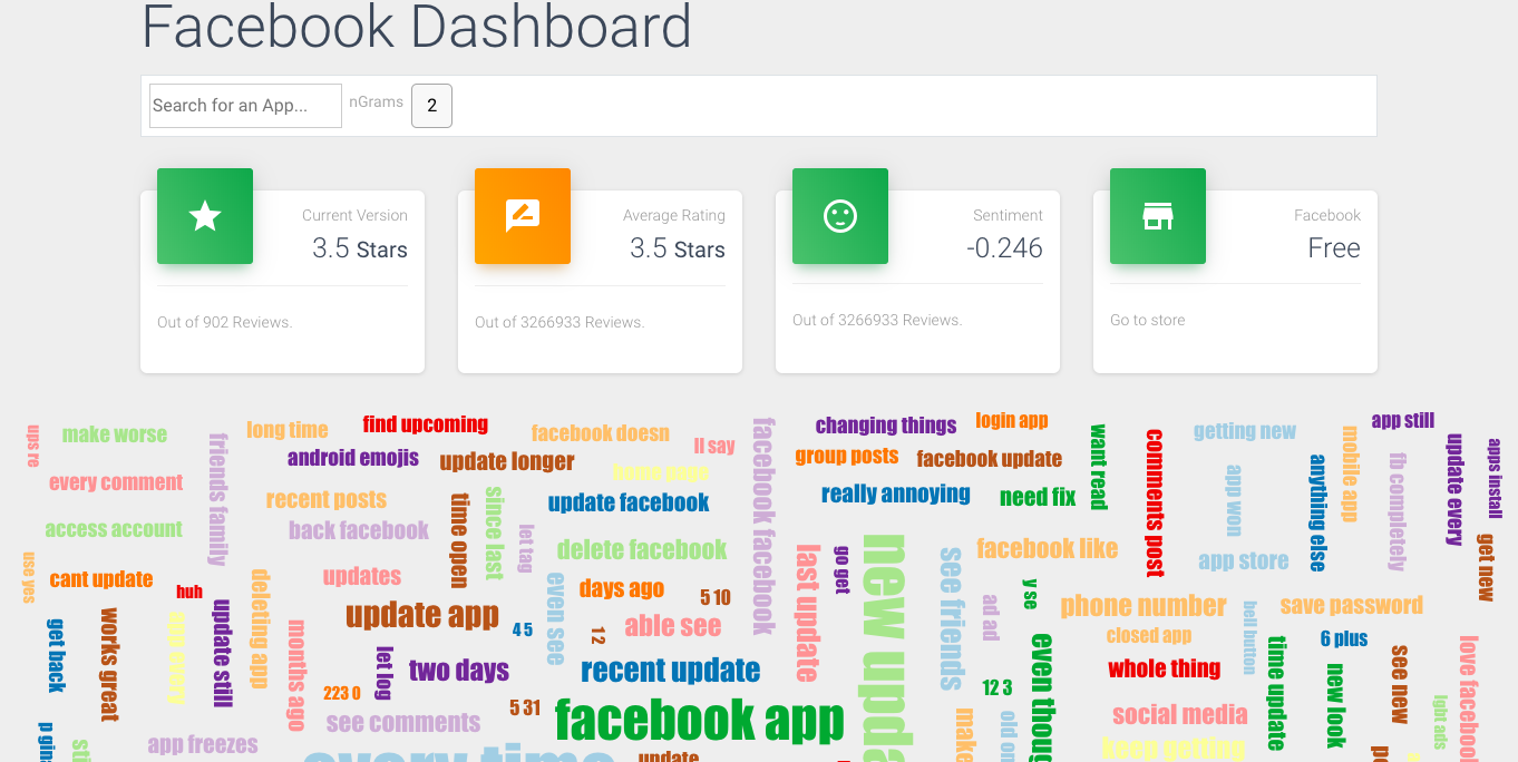 Screenshot of app review dashboard