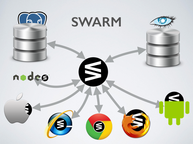 Swarm: deployment