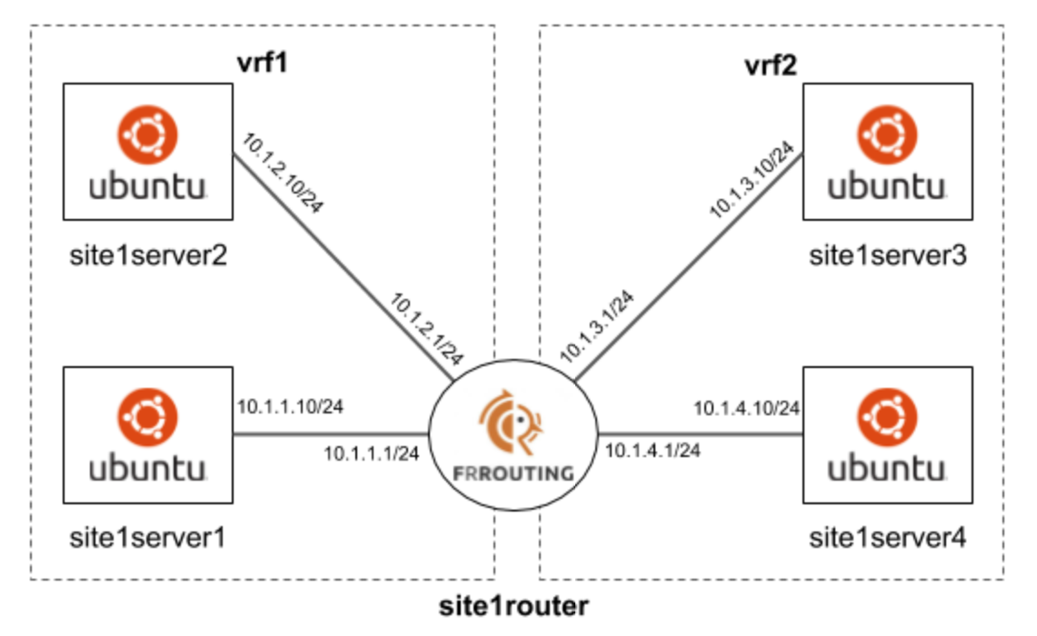 linux-vrf-example-python-script