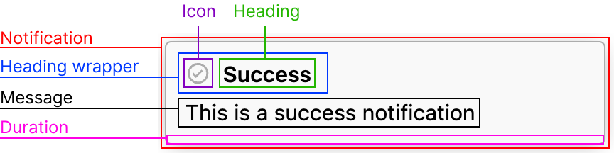 Notifiation dissection