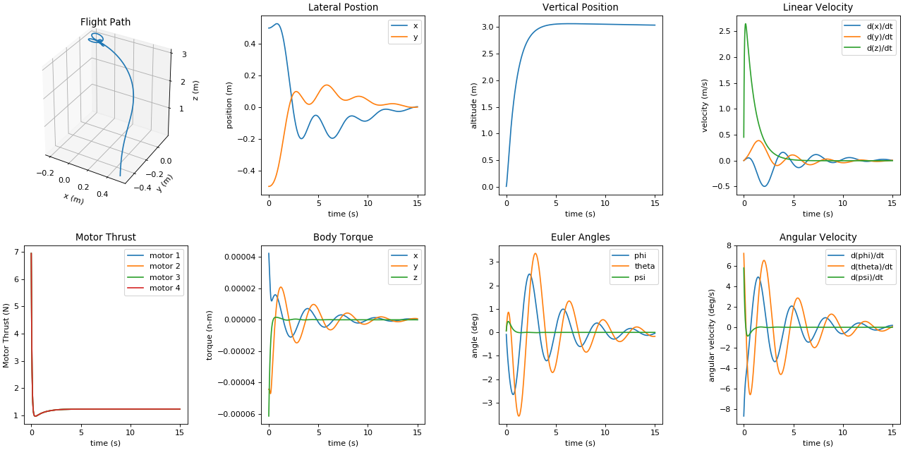 Sample Output