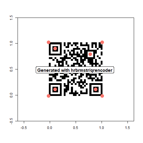 annotated image of a base R graph with a QR matrix