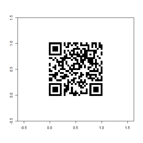 image of a base R graph with a QR matrix