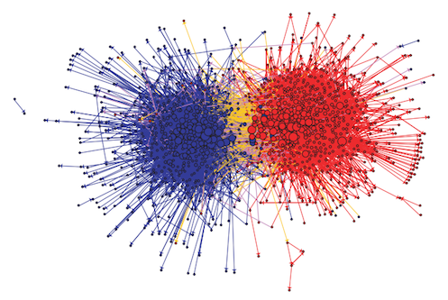 bipartite network analysis in r