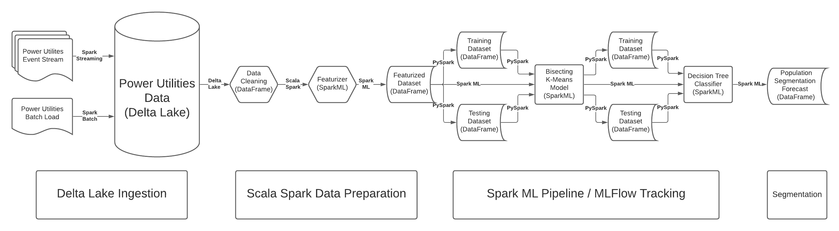 GitHub - brickmeister/power_utilities_demo: Power Utilities Demo