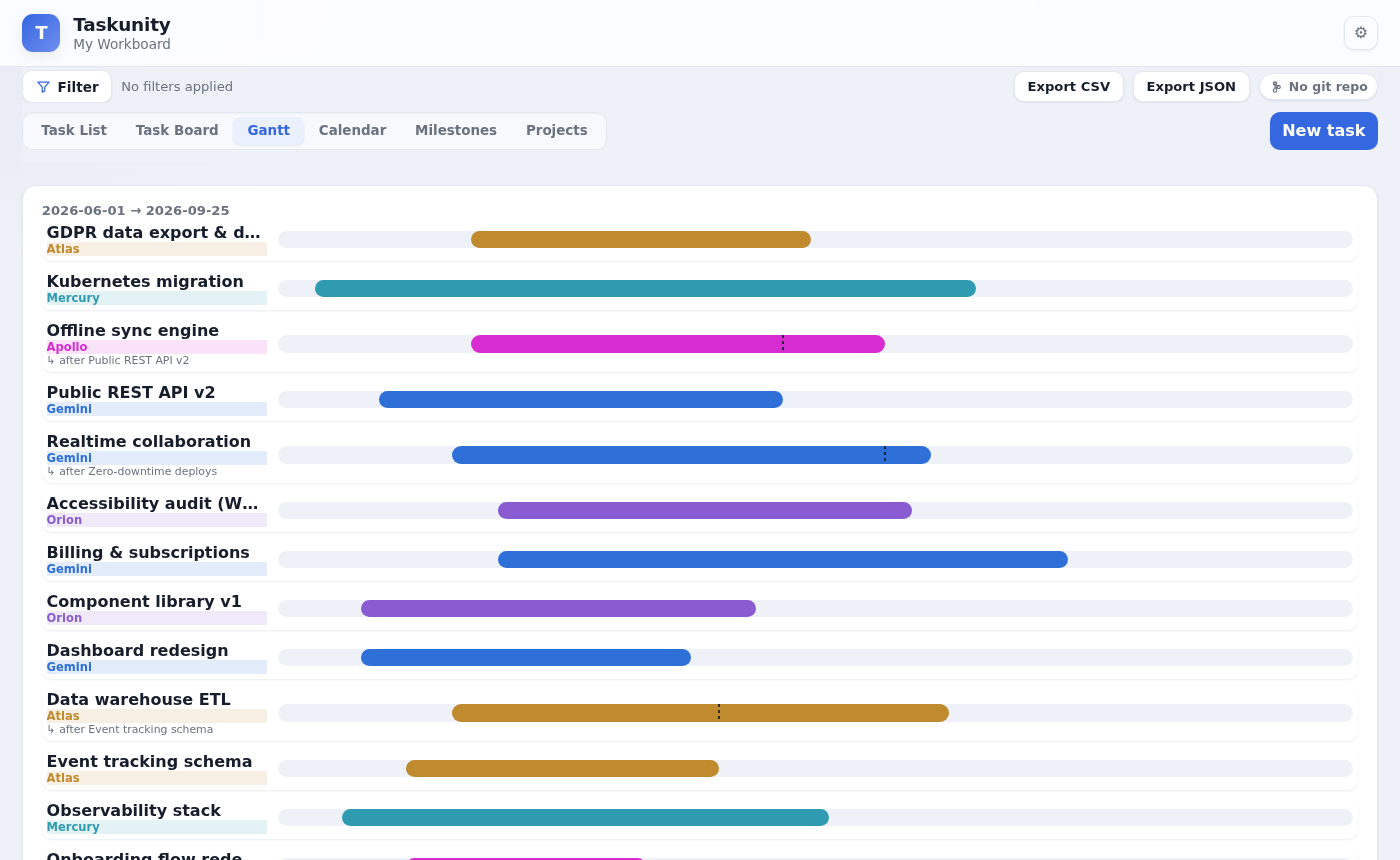 Gantt