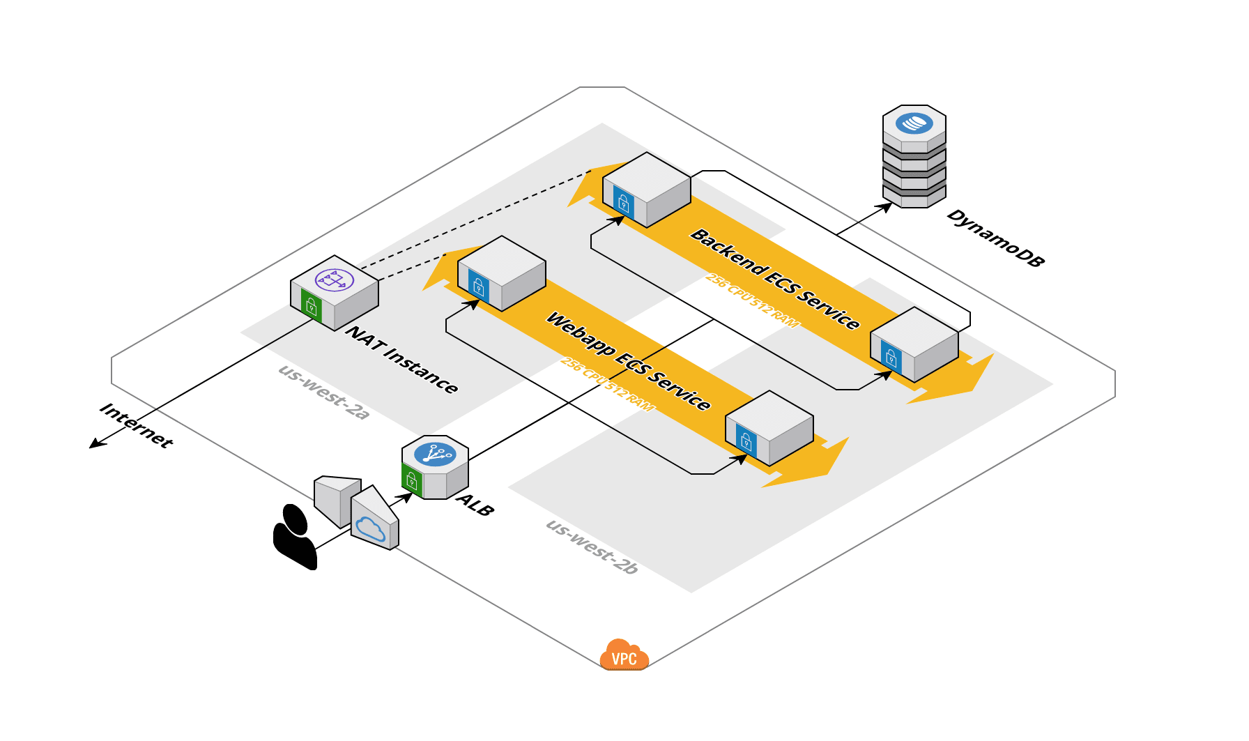 AWS Architecture Diagram for Guestbook Application