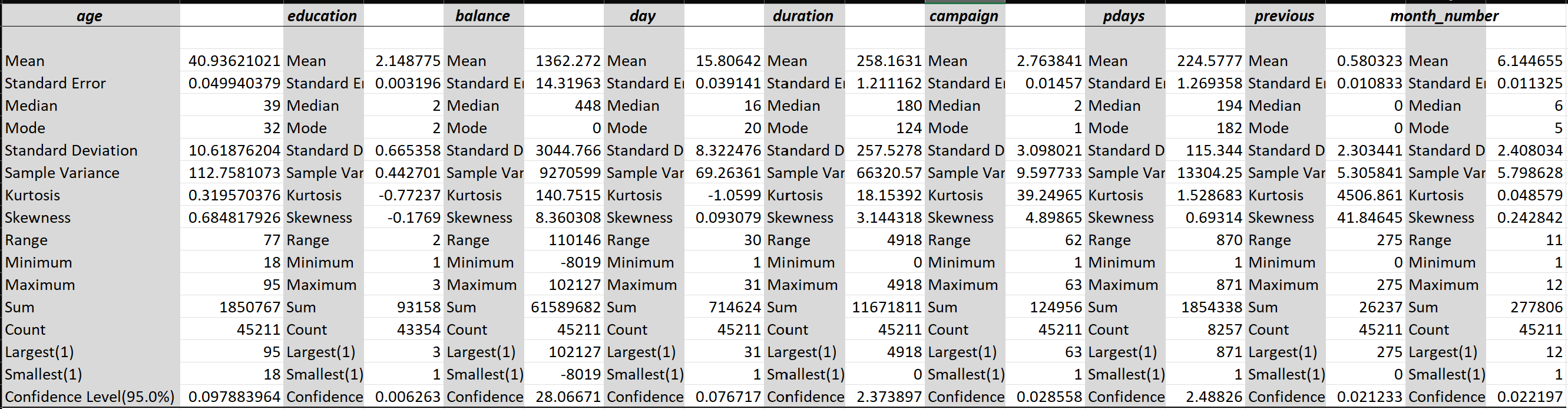 Excel Analysis