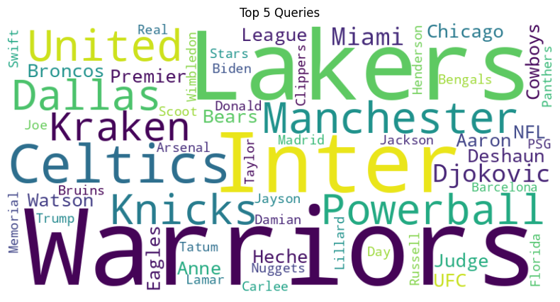 word cloud