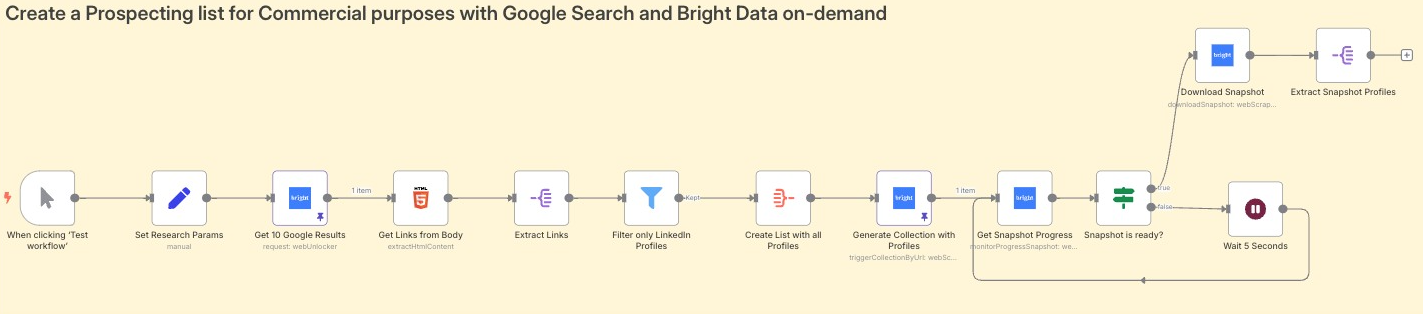 Create a Prospect List Create a Prospect List