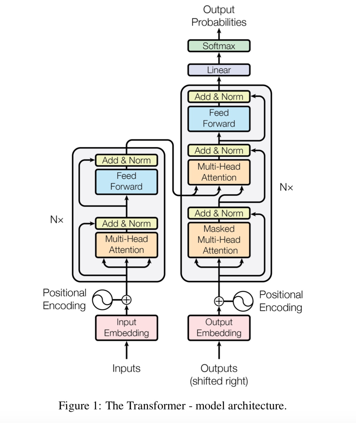 Bert_language_understanding