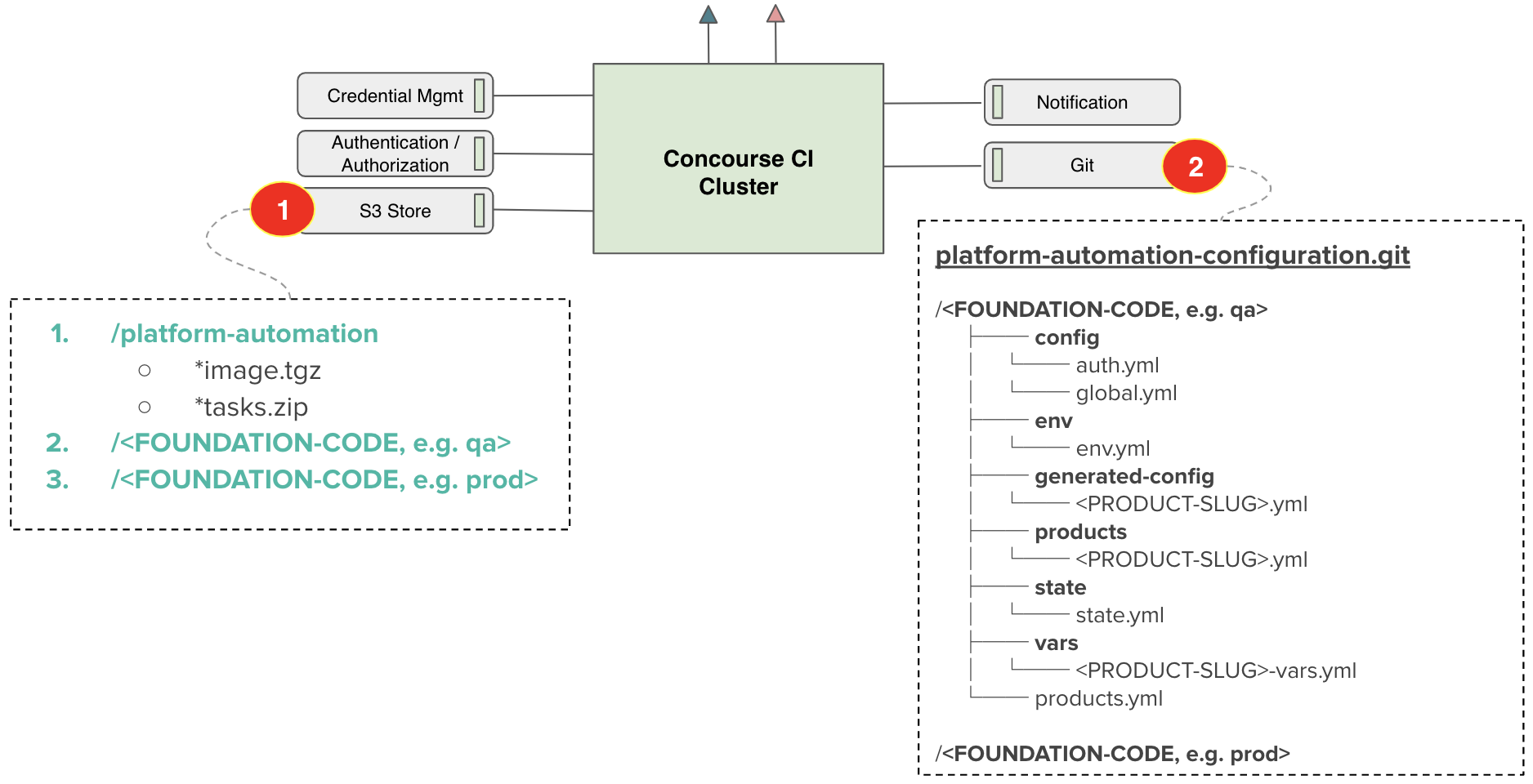 typical-setup.png