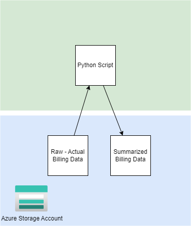 Architecture Overview