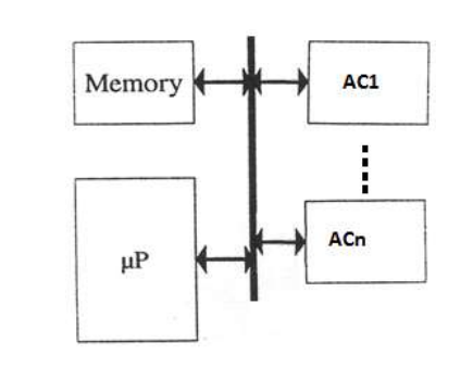 micro-acc-systemc image