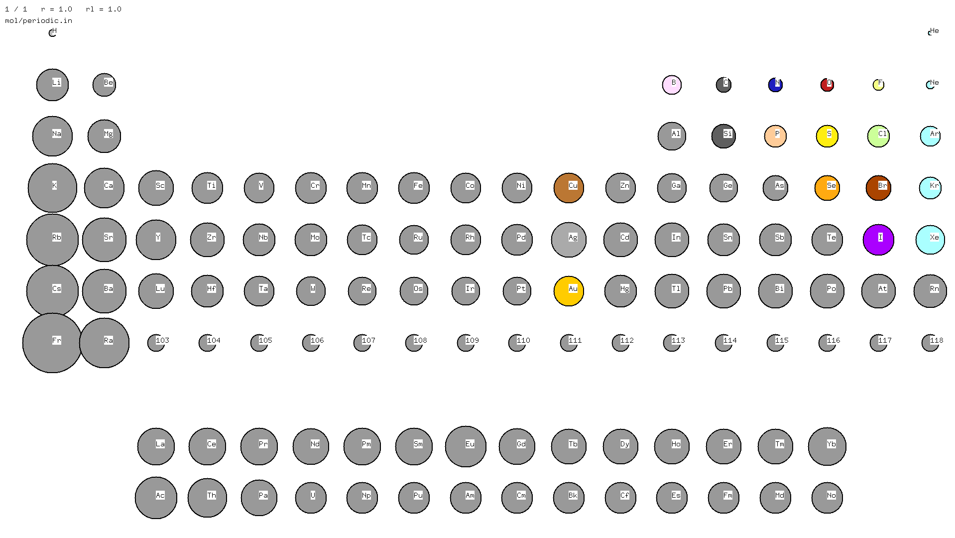 Periodic table of elements