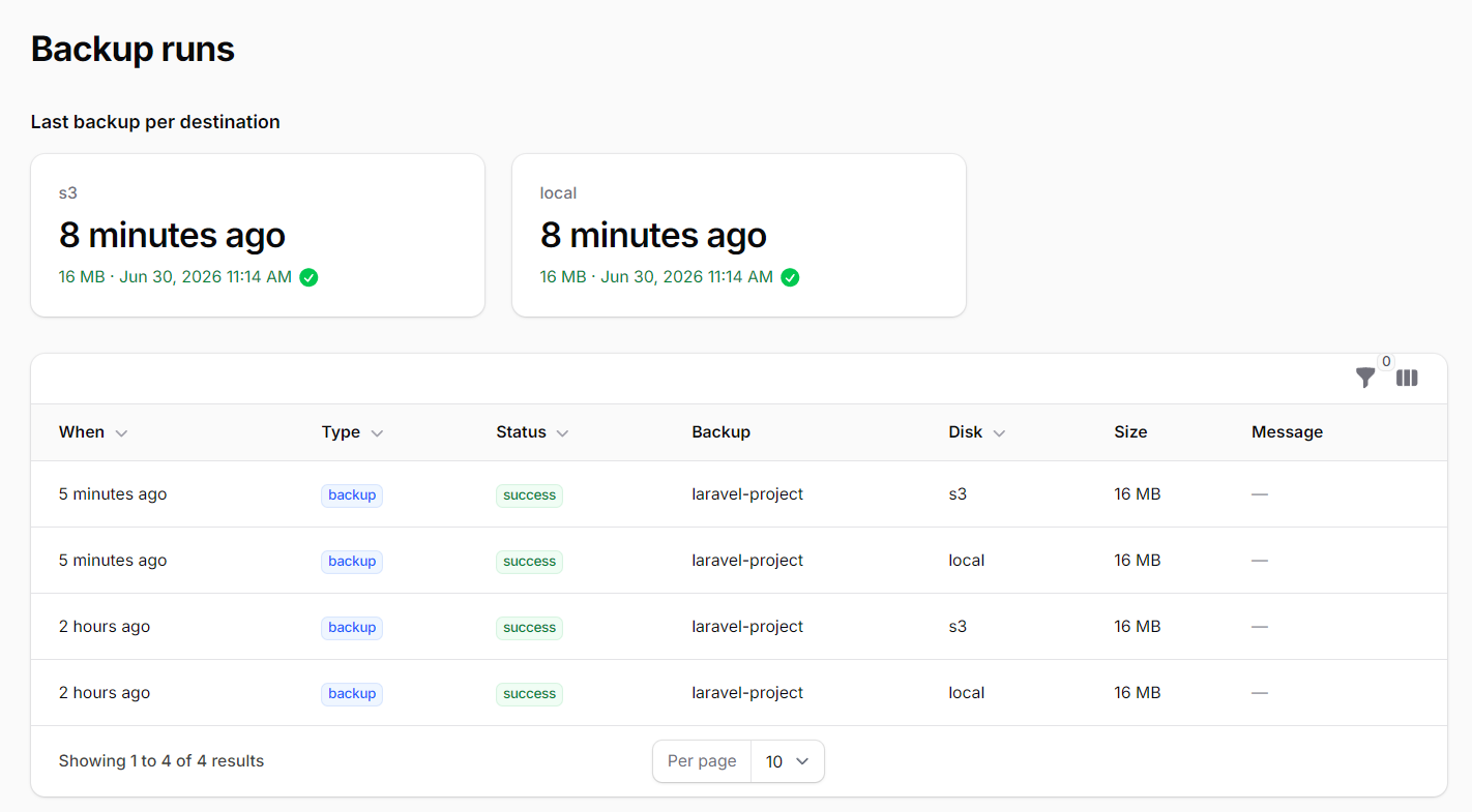 The Backups page: the last-backup-per-destination health panel above the run-history table