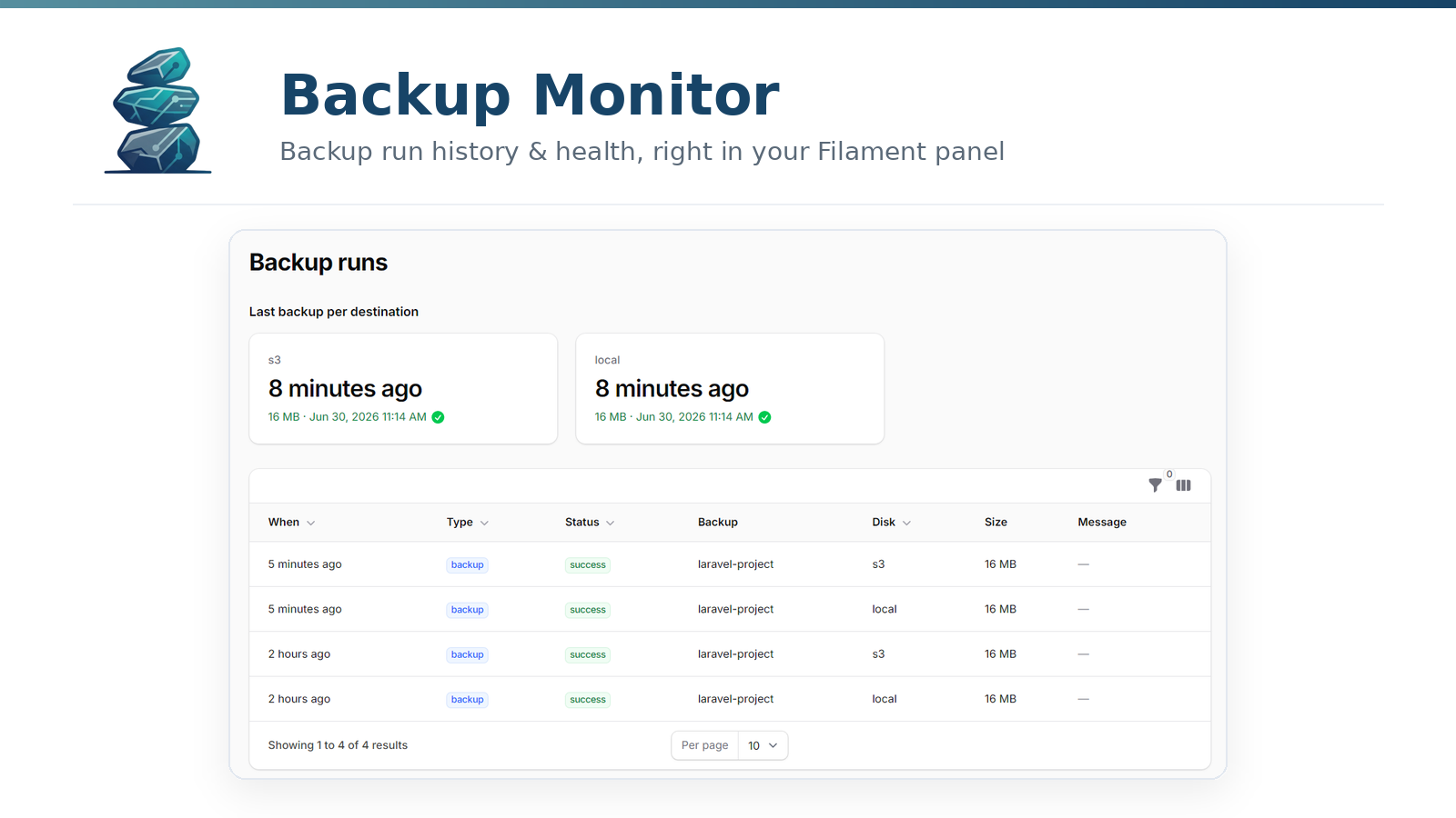 Filament Backup Monitor — backup run history and health, right in your Filament panel