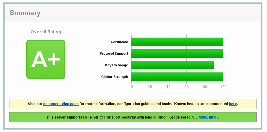 SSL Server Test Rating