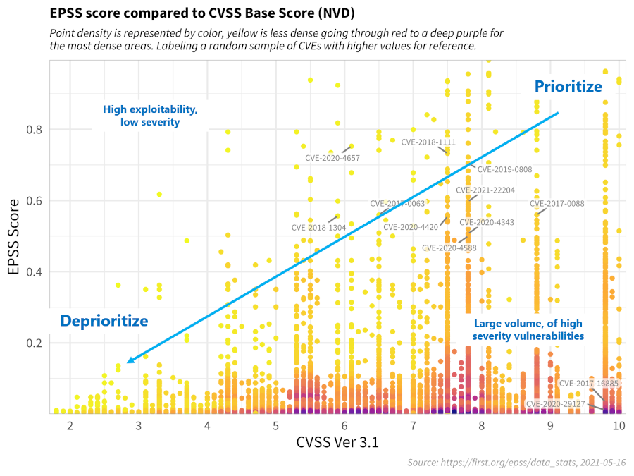 epss-v-cvss-5-16-thresh_sized.png