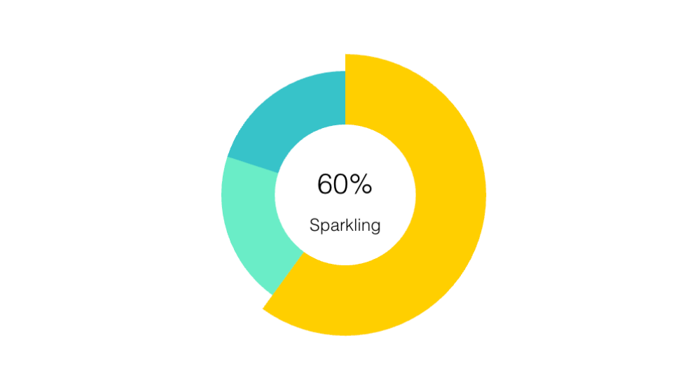 Donut Chart