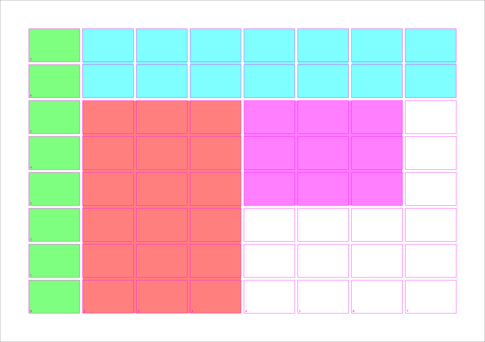 ColumnGrid margins