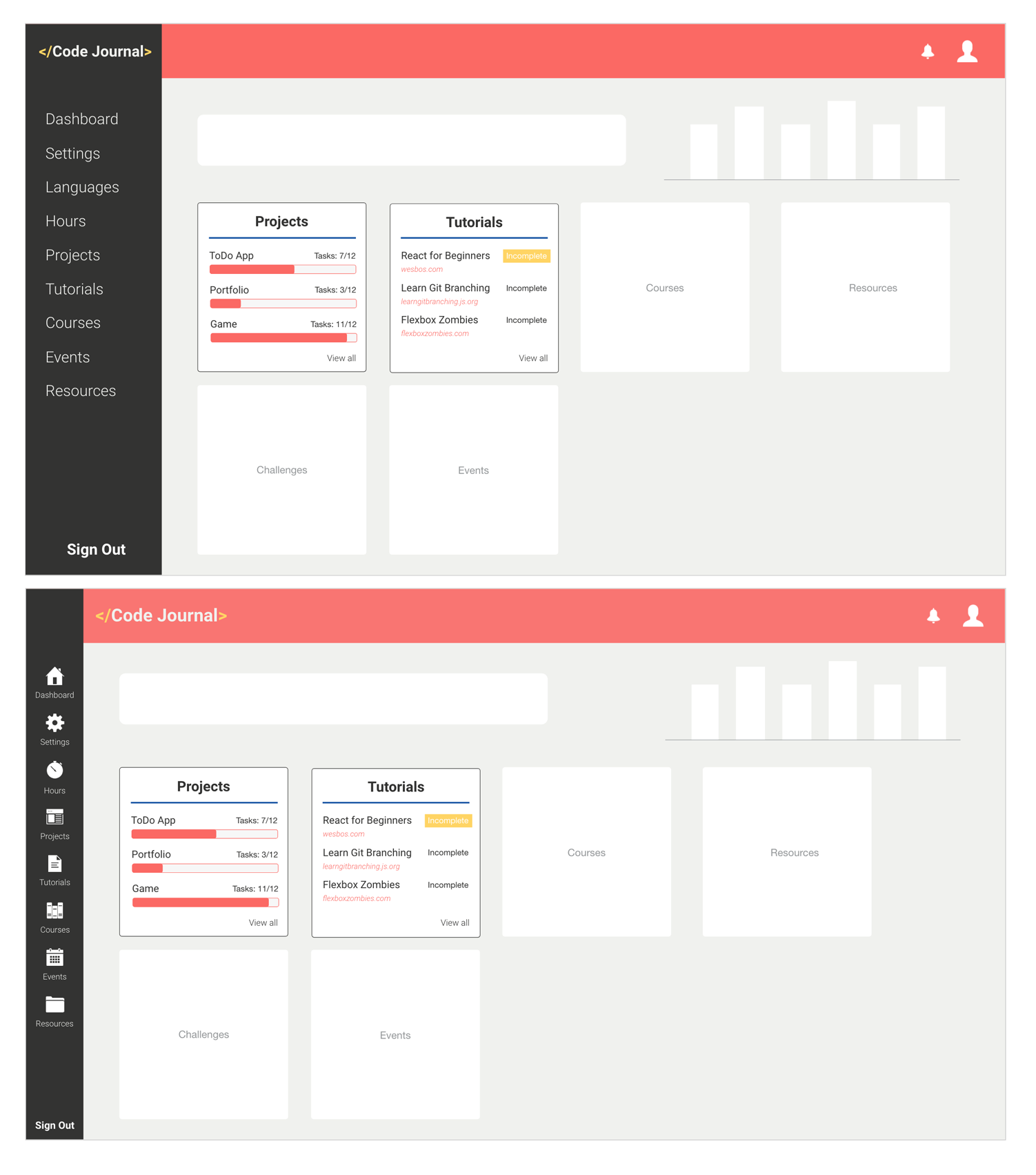 Codejournal Wirefreame Screenshots