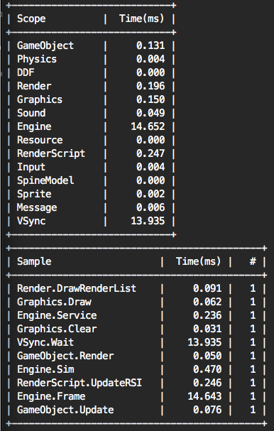 Command line