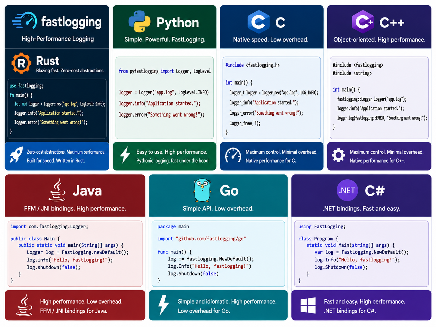 fastlogging-rs