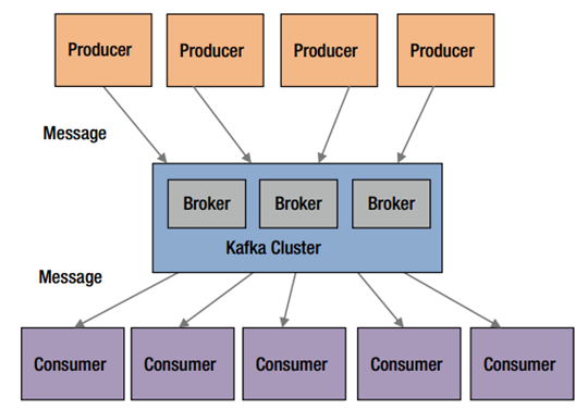 Message Broker